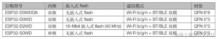 esp32和stm32哪个好