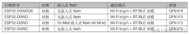 esp32和stm32哪个好