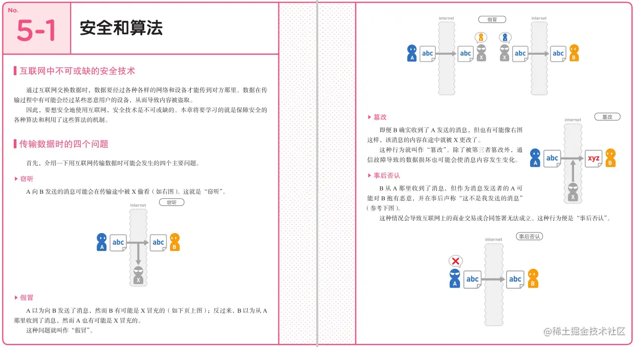 每日一书推荐《我的第一本算法书》高清PDF，最简单通俗易懂