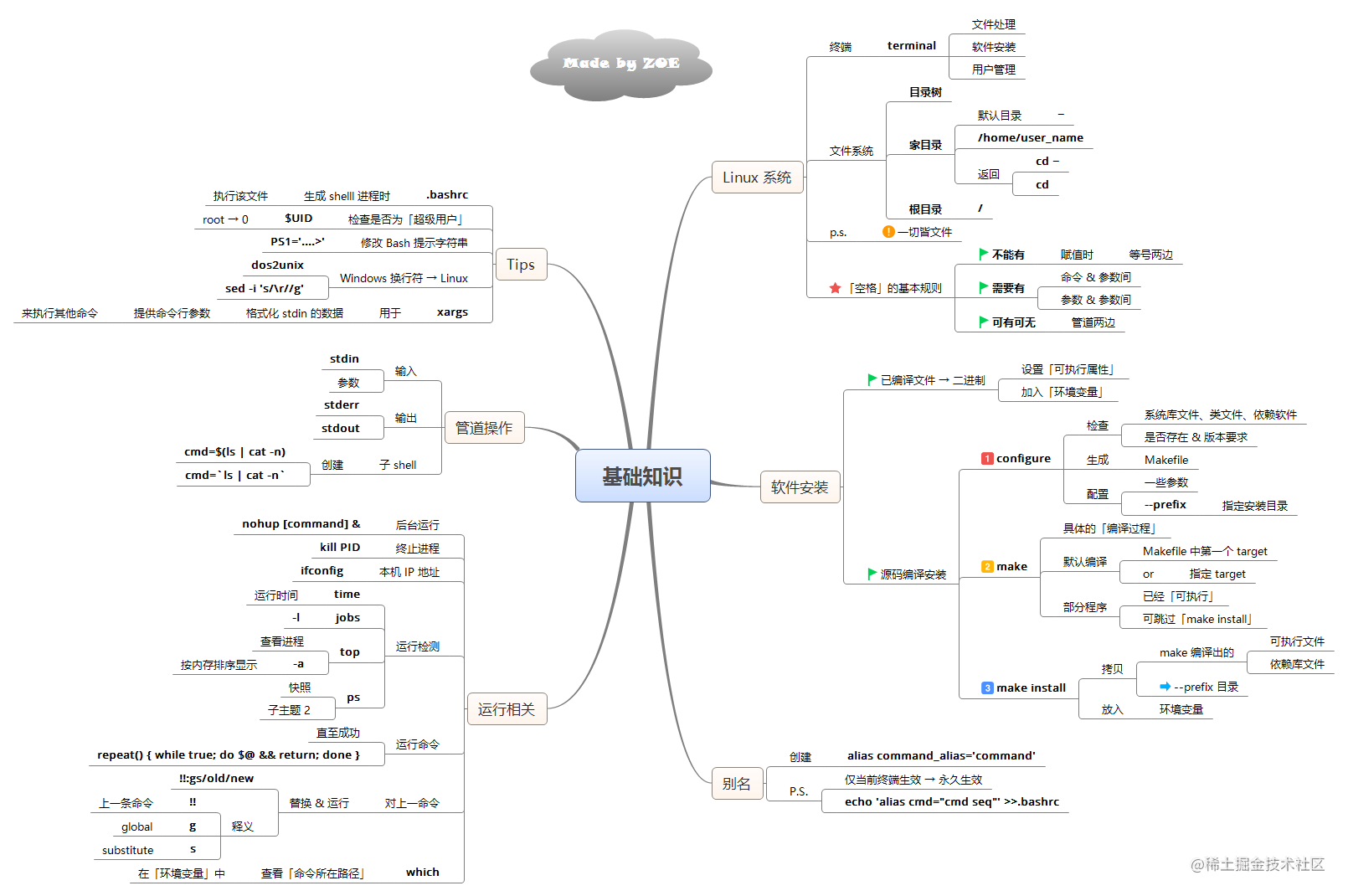 618在某宝上花298买来的linux全解笔记 感觉4年linux都白学了 掘金