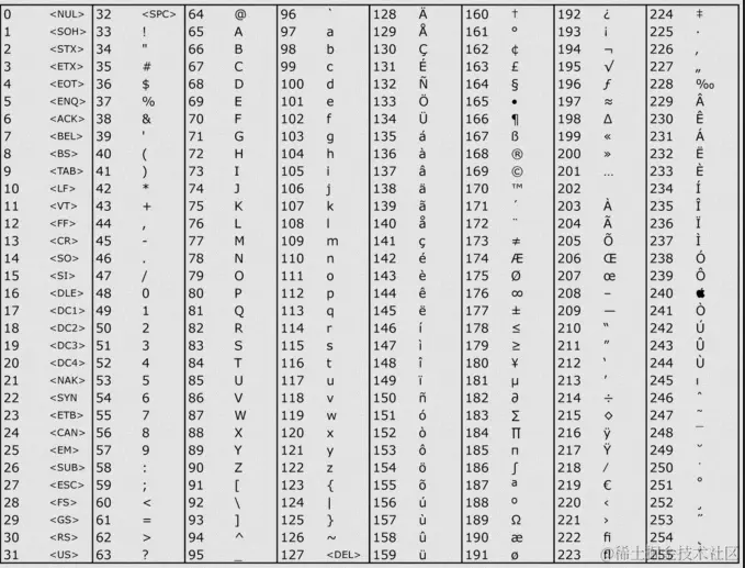 [外链图片转存失败,源站可能有防盗链机制,建议将图片保存下来直接上传(img-1rhkVDIW-1683189858749)(https://foruda.gitee.com/images/1677934223644139674/79ee5274_871414.png "1672992151504.png")]