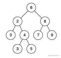 binarysearchtree_improved.png