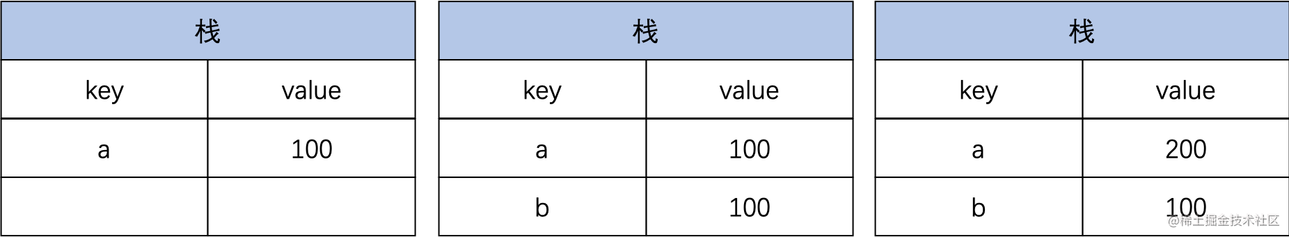 做了一份前端面试复习计划，保熟～_https://bianchenghao6.com/blog_前端_第3张