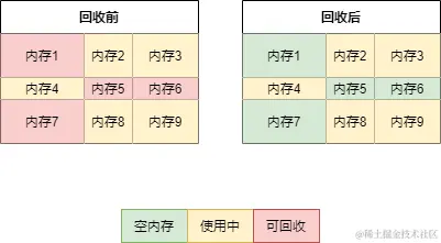 标记清除法内存回收.png