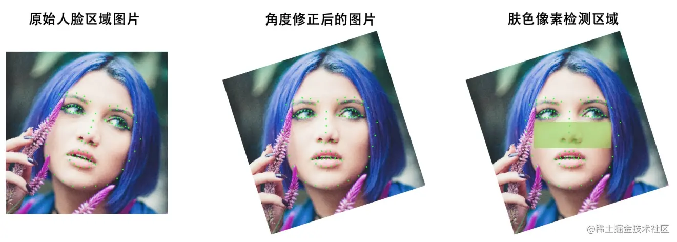 腾讯游戏开发精粹II——1.2 基于照片的角色捏脸流程