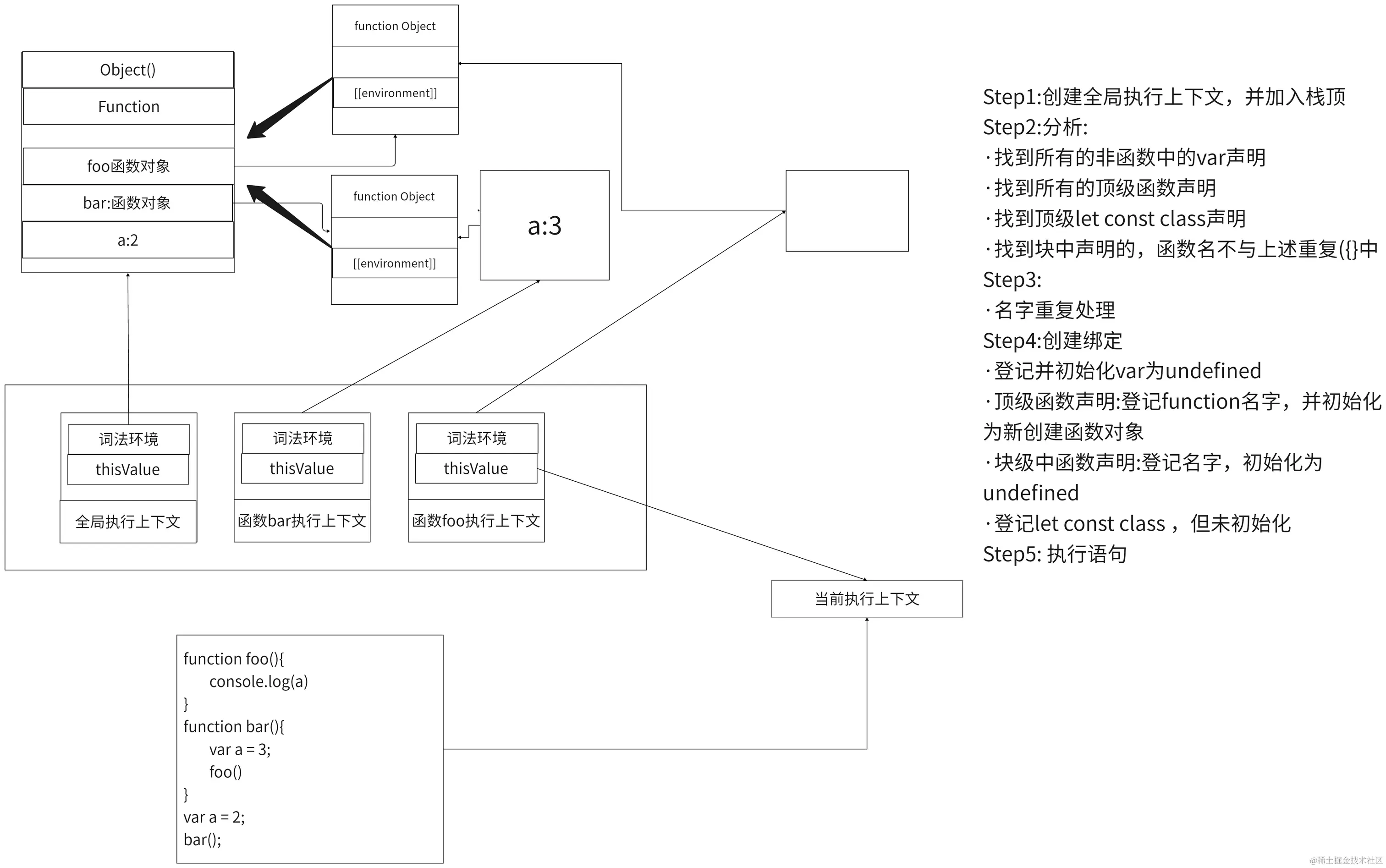 流程图-导出 (12).png