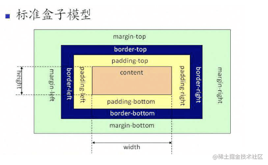 Some knowledge of CSS - Moment For Technology