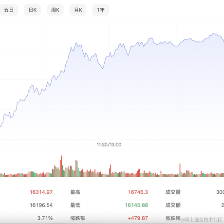 我是一只鱼吖于2023-01-09 17:11发布的图片