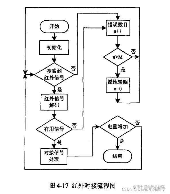 请添加图片描述
