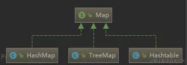 Map接口的依赖图