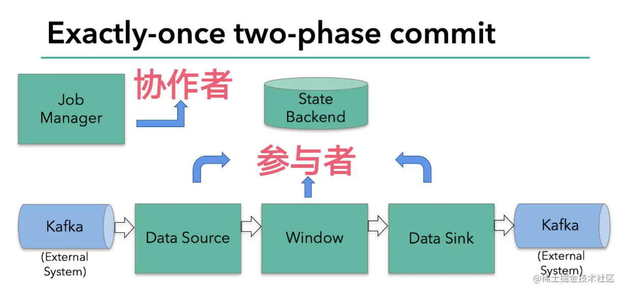 image-20220728160048845