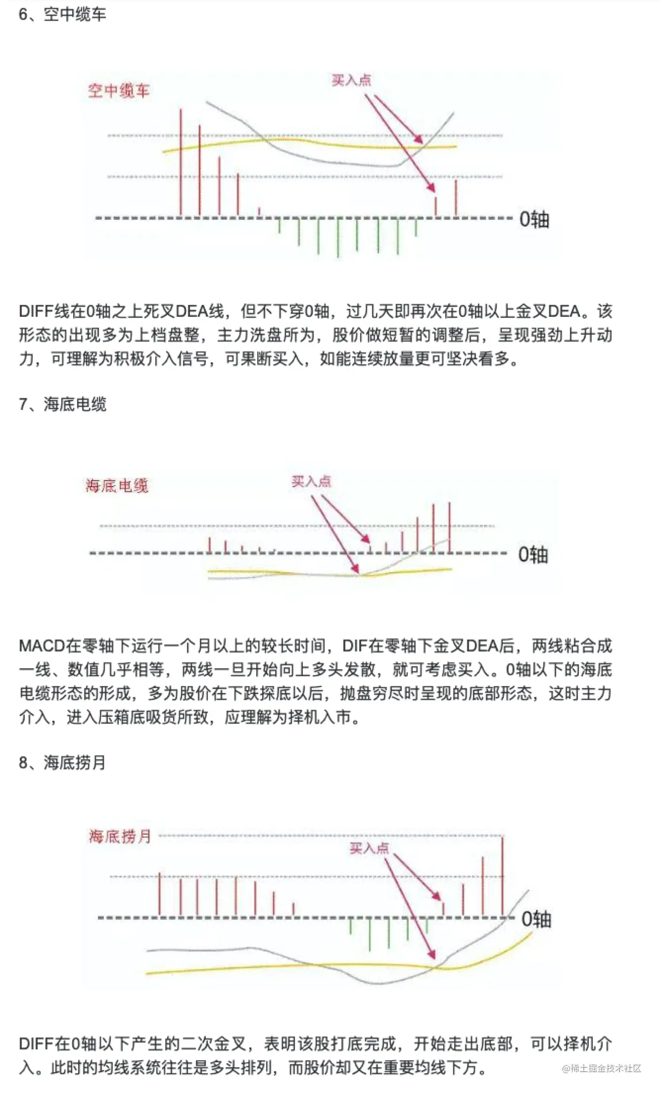 股票--MACD指标MACD指标是所有技术指标里最经典的一个技术指标，正确运用这个指标，并且结合K线(日K线、周K线)、 - 掘金