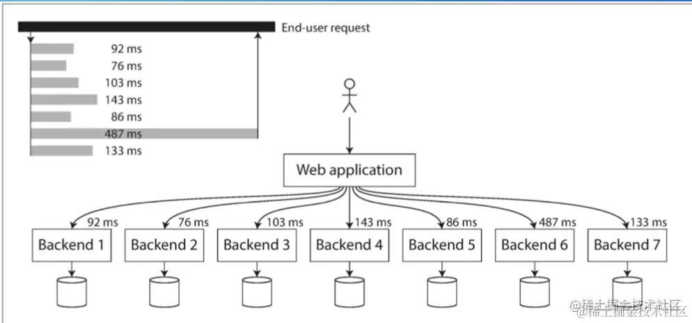 截屏2022-08-05 15.52.42.png