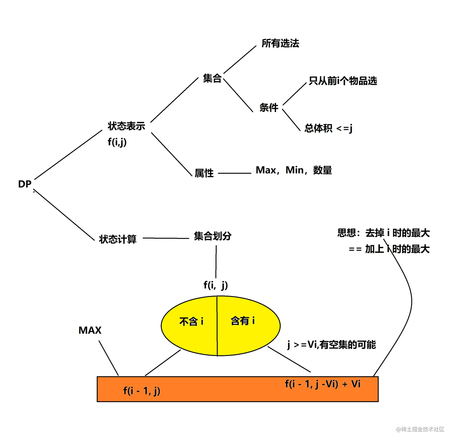01动态规划.png