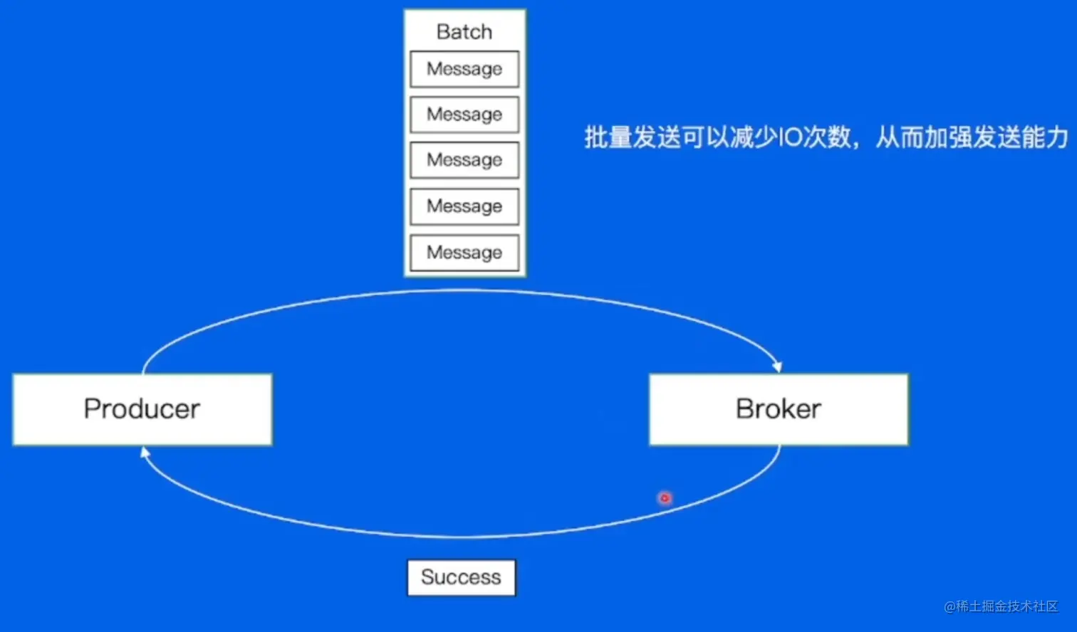 image-20230211164159998