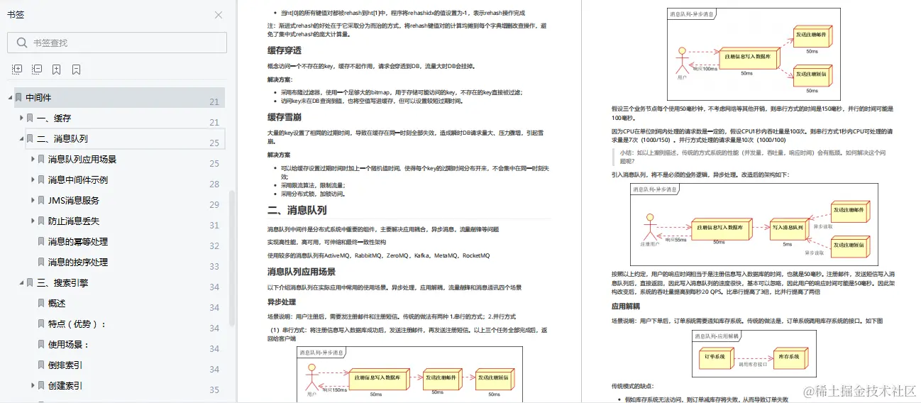字节内部进阶用的Java中高级岗技术图谱到底泄露了，和开源没区别