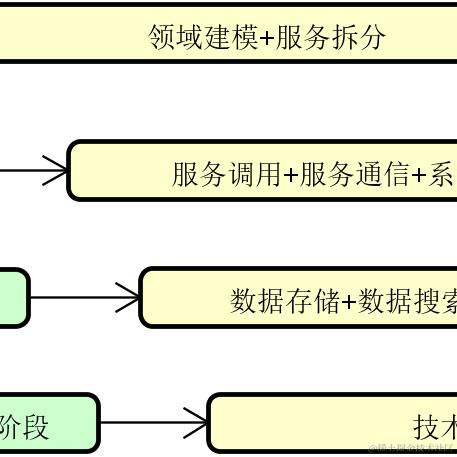 掘金小册于2024-05-22 16:53发布的图片