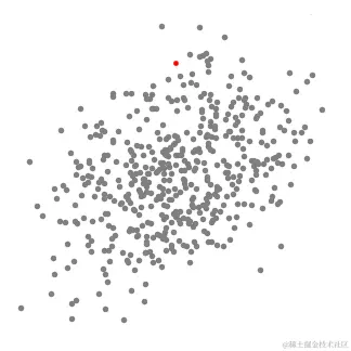 六大聚类算法快速了解