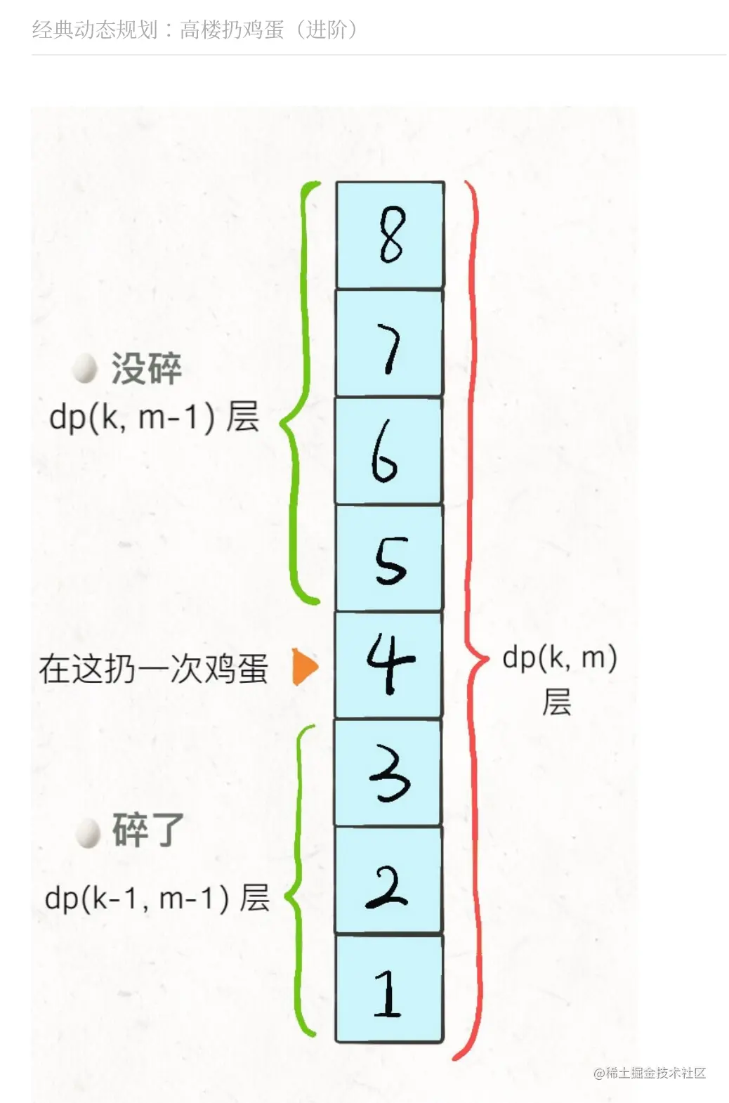 Github惊现神作，这份算法宝典让你横扫各大厂算法面试题