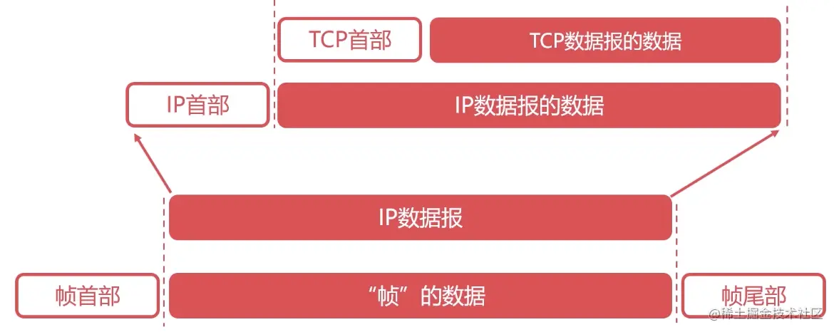 截屏2021-12-22 10 59 26