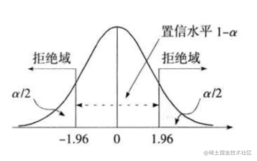 浅谈AB实验及其在转转B2B报价系统中的应用