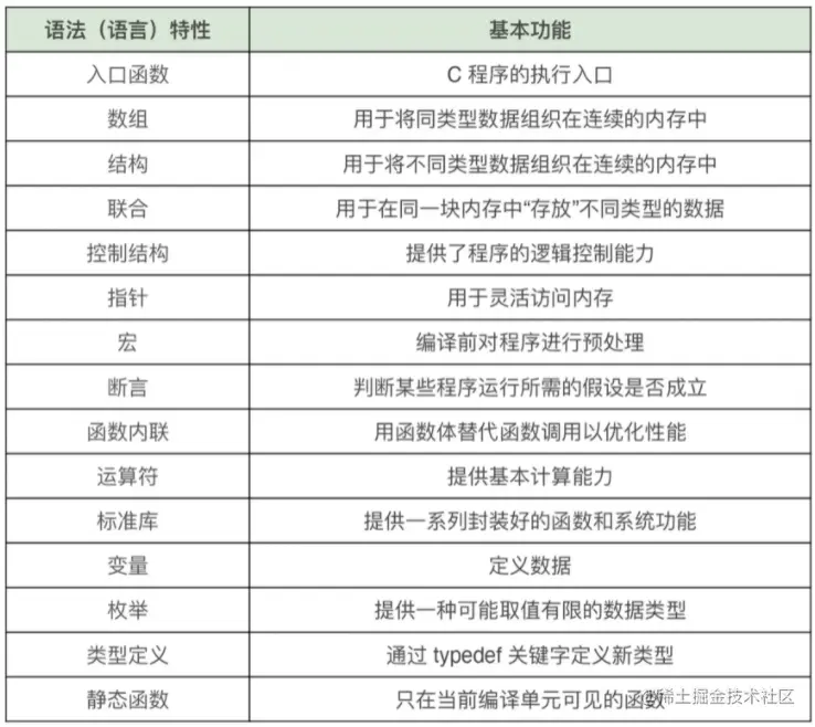 C语法总结