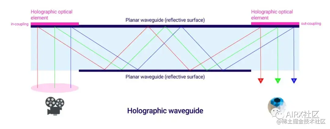 一文了解AR/VR显示技术基础