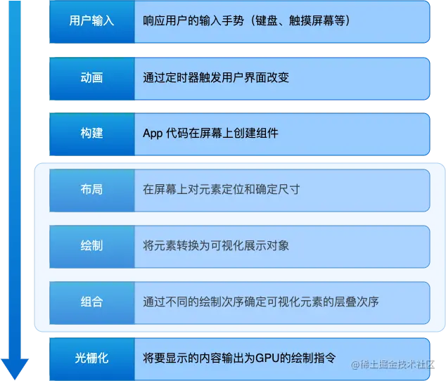 渲染过程.png