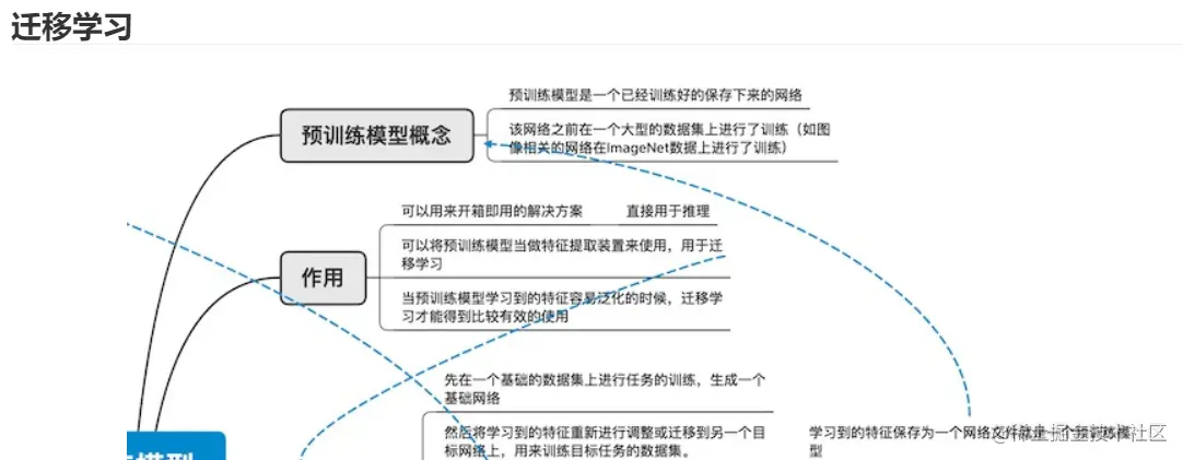 image-20220326160544717