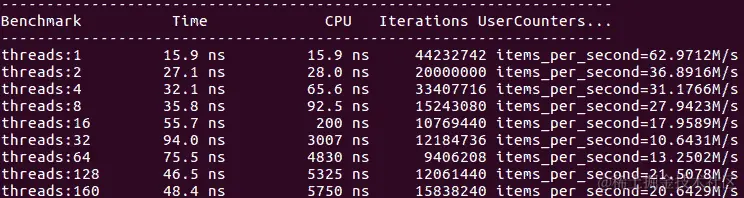 图 7.13 - 具有单个 CAS 操作的假设栈的性能估计（ARM 处理器）