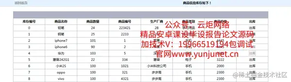 基于Web的仓库管理系统的设计与实现