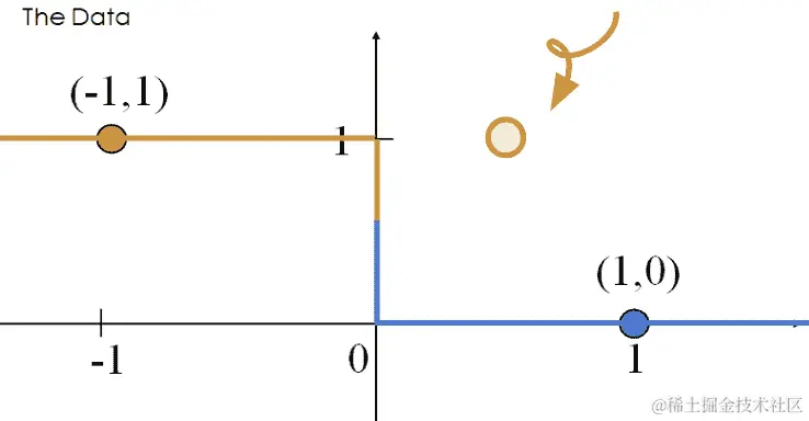 toy_linear_separability