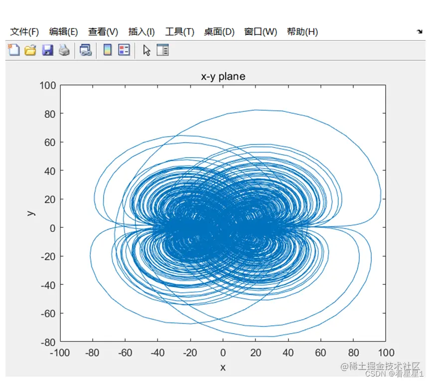 混沌吸引子曲线