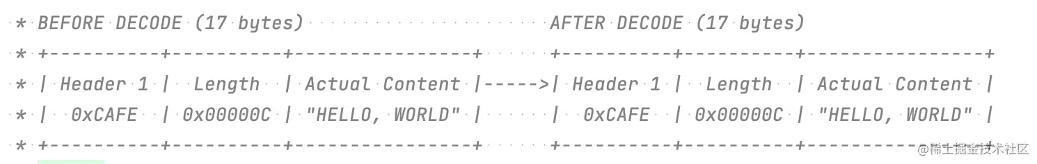 Netty常用招式——ChannelHandler与编解码