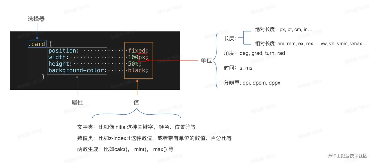 css值.jpg