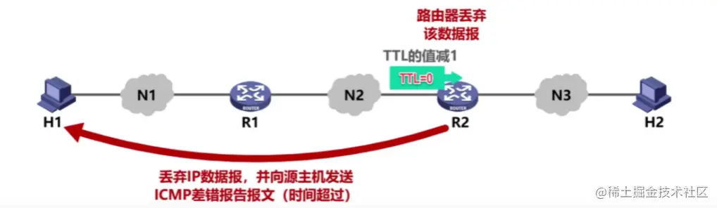 image-20220202215144705