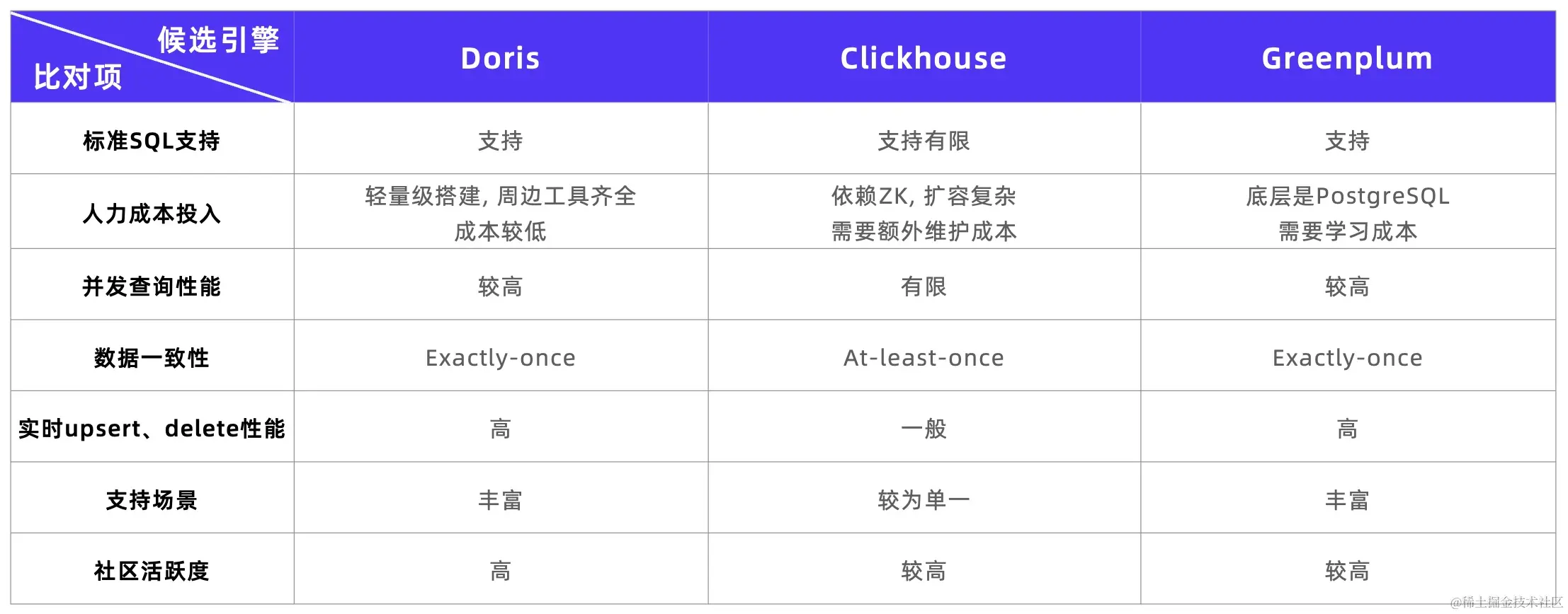 信息服务行业-OLAP 引擎调研.jpg