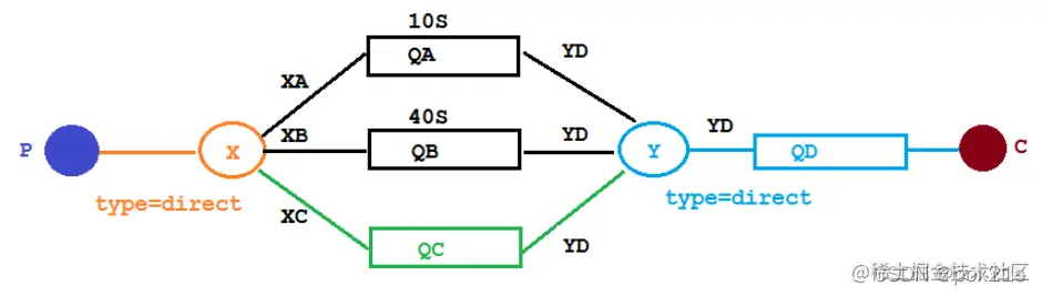 <img src="F:\StudyNotepad\img\image-20211225201443159.png" alt="image-20211225201443159" style="zoom:80%;" />