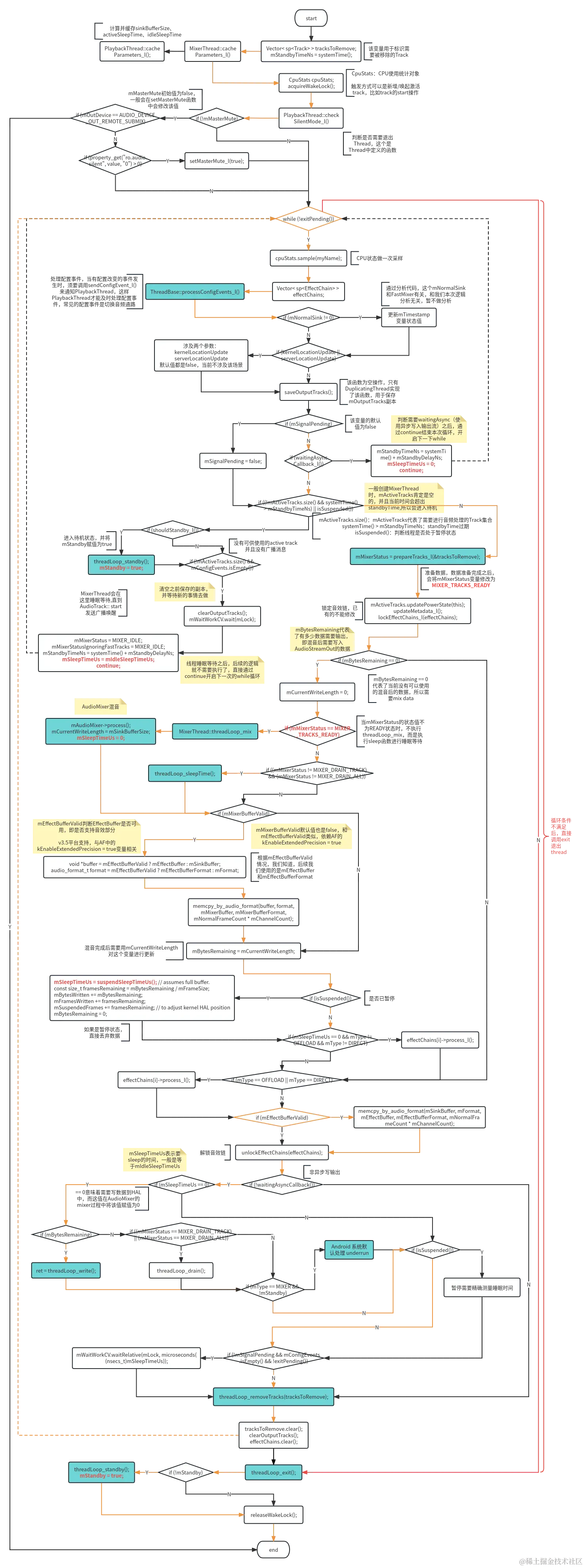 PlaybackThread threadLoop.png