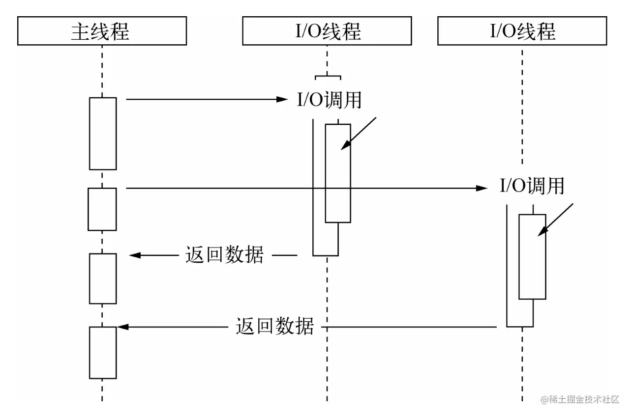 image-20220703233325903.png