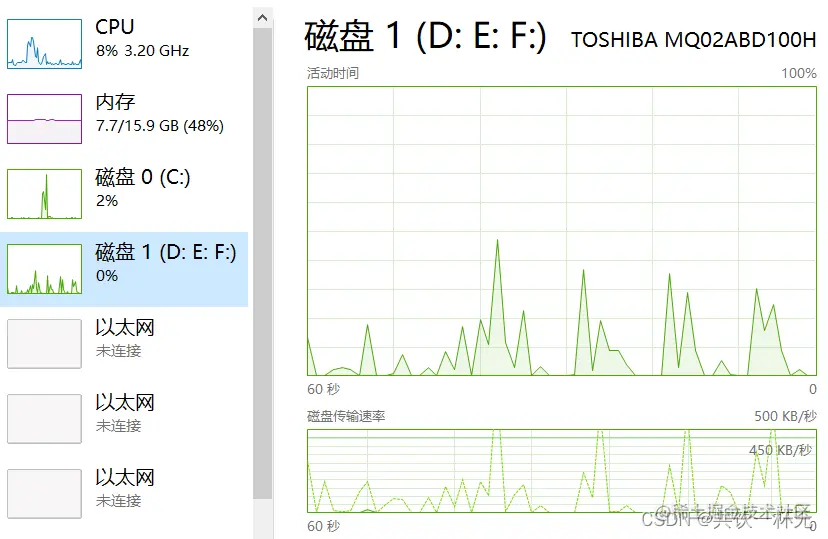 CPU和磁盘占用情况