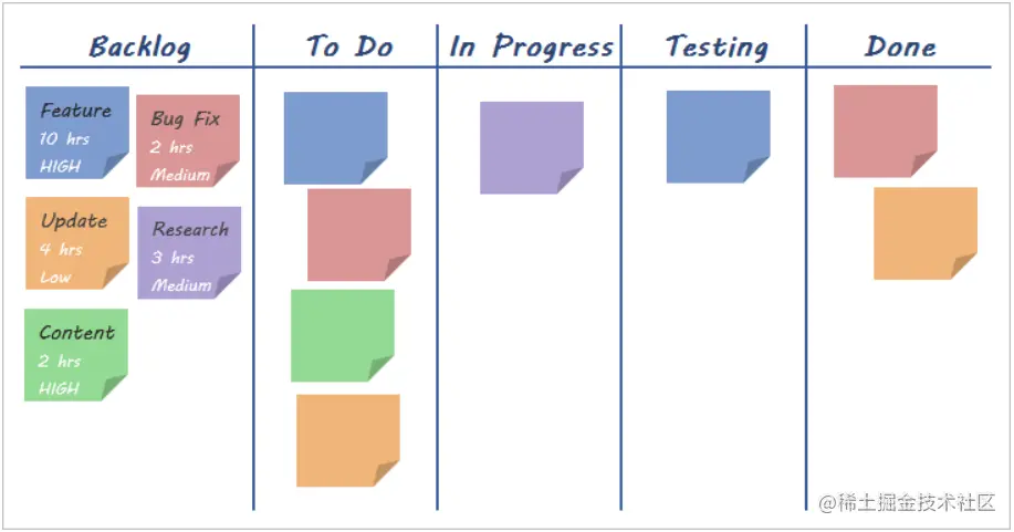 kanban