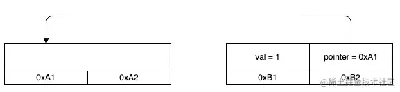 Moving invalidates the pointer