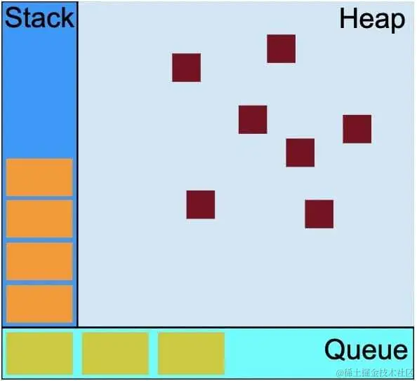 stack_heap_queue