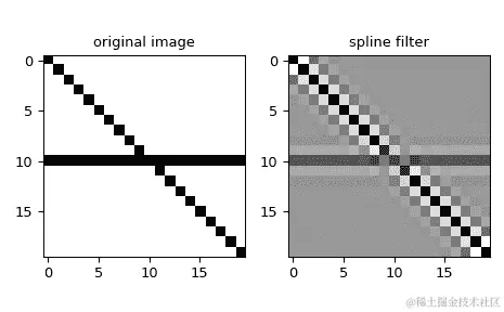../../_images/scipy-ndimage-spline_filter-1.png