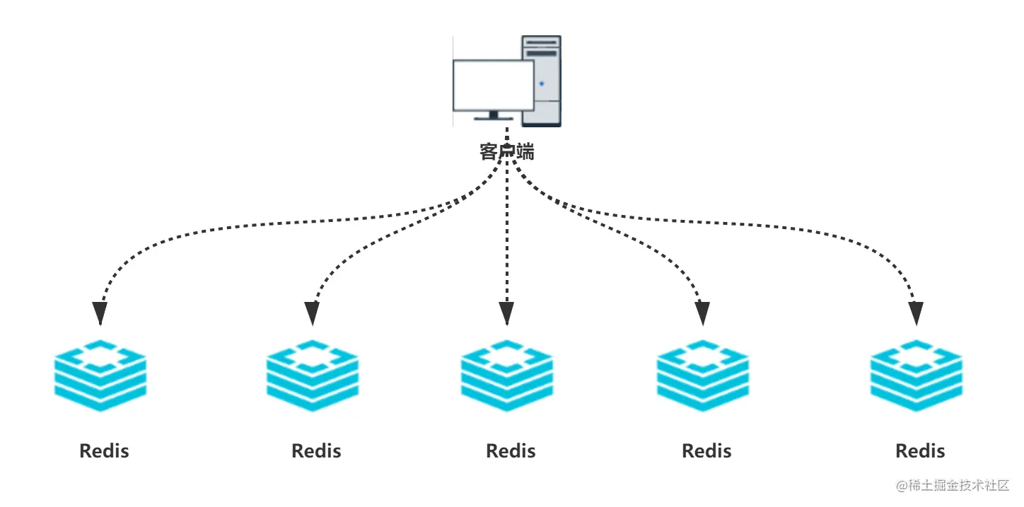 面试官：谈谈Redis的分布式锁设计？我用6张图给他捋清楚了