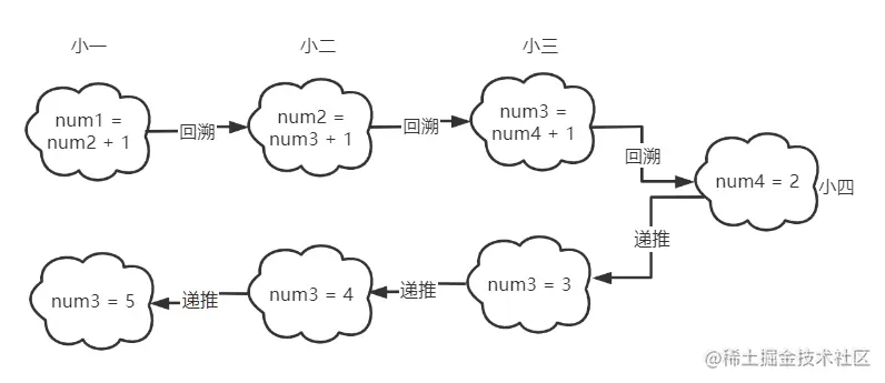 image-20210526144333438