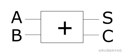 improved abstract adder model
