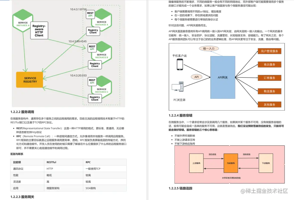 炸了！阿里又一力作上传GitHub，Spring Cloud Alibaba差距不止一点