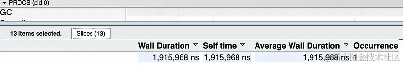 GOGC=1000时的GC调用次数